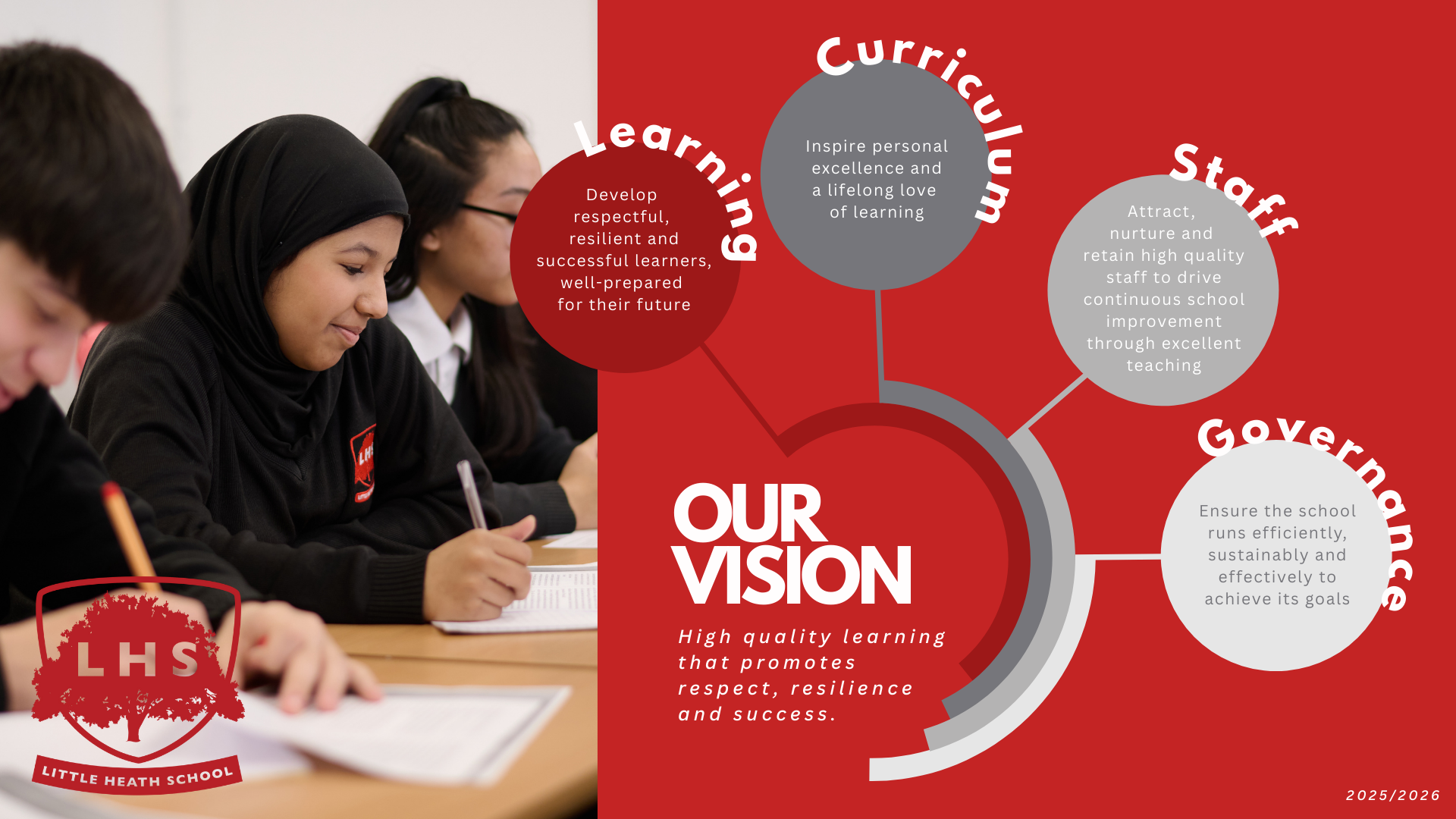 Our Vision Our Vision